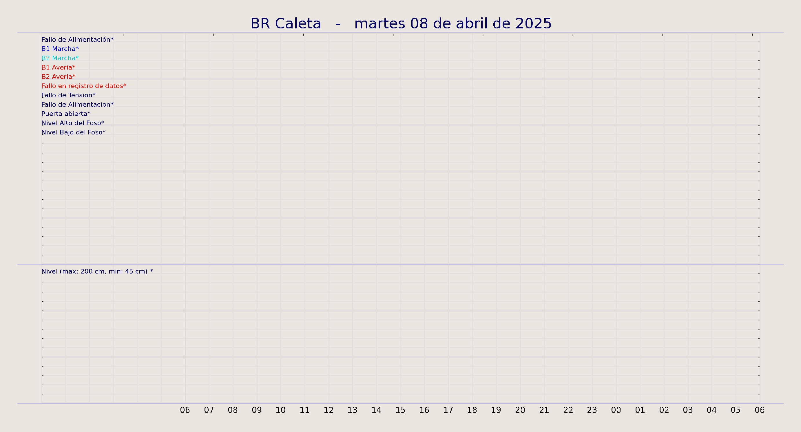 ../../imagenes/vid/2025/BR Caleta/2025-04-08 BR Caleta.png